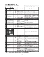 Preview for 40 page of Toshiba MMW-AP0271LQ-E Service Manual