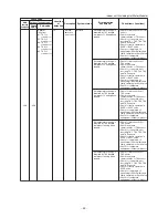 Preview for 53 page of Toshiba MMW-AP0271LQ-E Service Manual