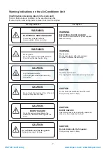 Предварительный просмотр 7 страницы Toshiba MMY-MAP0804FT7(Z) Service Manual