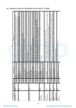 Предварительный просмотр 99 страницы Toshiba MMY-MAP0804FT7(Z) Service Manual