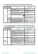 Предварительный просмотр 144 страницы Toshiba MMY-MAP0804FT7(Z) Service Manual