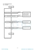 Предварительный просмотр 147 страницы Toshiba MMY-MAP0804FT7(Z) Service Manual