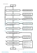 Предварительный просмотр 150 страницы Toshiba MMY-MAP0804FT7(Z) Service Manual