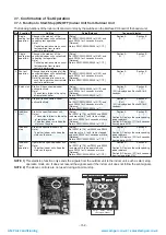 Предварительный просмотр 152 страницы Toshiba MMY-MAP0804FT7(Z) Service Manual