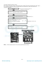 Предварительный просмотр 153 страницы Toshiba MMY-MAP0804FT7(Z) Service Manual