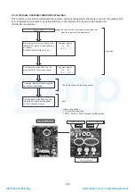 Предварительный просмотр 160 страницы Toshiba MMY-MAP0804FT7(Z) Service Manual