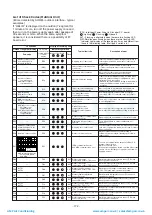 Предварительный просмотр 172 страницы Toshiba MMY-MAP0804FT7(Z) Service Manual