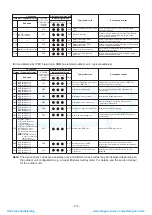 Предварительный просмотр 174 страницы Toshiba MMY-MAP0804FT7(Z) Service Manual