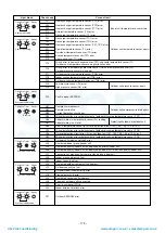 Предварительный просмотр 178 страницы Toshiba MMY-MAP0804FT7(Z) Service Manual