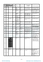 Предварительный просмотр 187 страницы Toshiba MMY-MAP0804FT7(Z) Service Manual