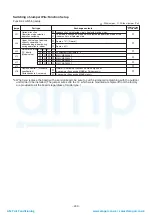 Предварительный просмотр 233 страницы Toshiba MMY-MAP0804FT7(Z) Service Manual