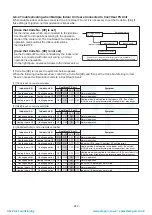 Предварительный просмотр 242 страницы Toshiba MMY-MAP0804FT7(Z) Service Manual