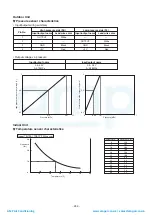 Предварительный просмотр 244 страницы Toshiba MMY-MAP0804FT7(Z) Service Manual