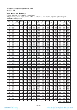 Предварительный просмотр 246 страницы Toshiba MMY-MAP0804FT7(Z) Service Manual