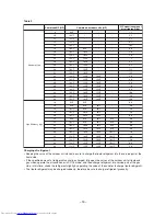 Предварительный просмотр 20 страницы Toshiba MMY-MAP0804HT7JP Service Manual