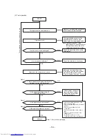 Предварительный просмотр 145 страницы Toshiba MMY-MAP0804HT7JP Service Manual