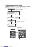 Предварительный просмотр 156 страницы Toshiba MMY-MAP0804HT7JP Service Manual