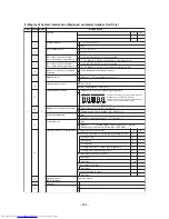 Предварительный просмотр 225 страницы Toshiba MMY-MAP0804HT7JP Service Manual