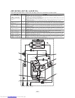 Предварительный просмотр 261 страницы Toshiba MMY-MAP0804HT7JP Service Manual