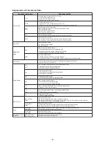 Preview for 33 page of Toshiba MMY-SAP0806HT8JP-E Service Manual