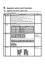 Preview for 48 page of Toshiba MMY-SAP0806HT8JP-E Service Manual