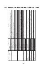 Preview for 54 page of Toshiba MMY-SAP0806HT8JP-E Service Manual