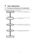 Preview for 75 page of Toshiba MMY-SAP0806HT8JP-E Service Manual