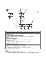 Preview for 77 page of Toshiba MMY-SAP0806HT8JP-E Service Manual