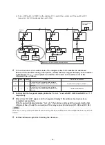 Preview for 93 page of Toshiba MMY-SAP0806HT8JP-E Service Manual