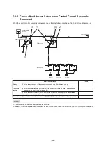 Preview for 95 page of Toshiba MMY-SAP0806HT8JP-E Service Manual