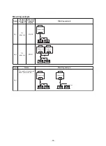 Preview for 99 page of Toshiba MMY-SAP0806HT8JP-E Service Manual