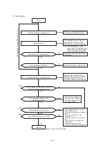 Preview for 103 page of Toshiba MMY-SAP0806HT8JP-E Service Manual