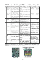 Preview for 107 page of Toshiba MMY-SAP0806HT8JP-E Service Manual