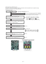 Preview for 111 page of Toshiba MMY-SAP0806HT8JP-E Service Manual