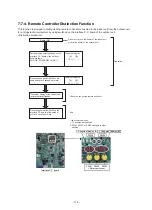 Preview for 115 page of Toshiba MMY-SAP0806HT8JP-E Service Manual