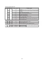 Preview for 120 page of Toshiba MMY-SAP0806HT8JP-E Service Manual