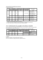 Preview for 125 page of Toshiba MMY-SAP0806HT8JP-E Service Manual