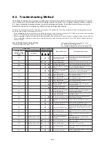 Preview for 127 page of Toshiba MMY-SAP0806HT8JP-E Service Manual