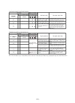 Preview for 128 page of Toshiba MMY-SAP0806HT8JP-E Service Manual