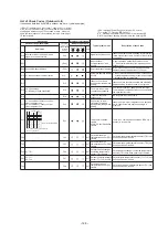 Preview for 129 page of Toshiba MMY-SAP0806HT8JP-E Service Manual