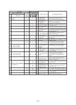 Preview for 130 page of Toshiba MMY-SAP0806HT8JP-E Service Manual