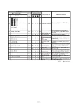 Preview for 131 page of Toshiba MMY-SAP0806HT8JP-E Service Manual