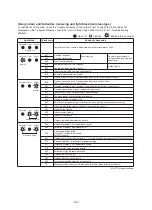 Preview for 135 page of Toshiba MMY-SAP0806HT8JP-E Service Manual