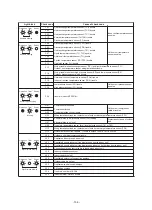 Preview for 136 page of Toshiba MMY-SAP0806HT8JP-E Service Manual