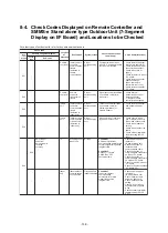 Preview for 138 page of Toshiba MMY-SAP0806HT8JP-E Service Manual