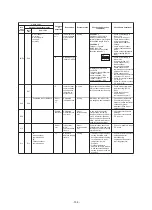 Preview for 139 page of Toshiba MMY-SAP0806HT8JP-E Service Manual