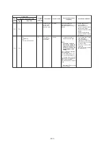 Preview for 140 page of Toshiba MMY-SAP0806HT8JP-E Service Manual