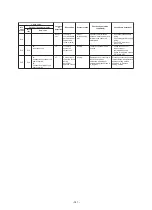 Preview for 141 page of Toshiba MMY-SAP0806HT8JP-E Service Manual