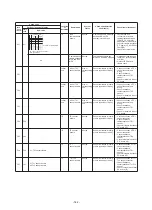 Preview for 142 page of Toshiba MMY-SAP0806HT8JP-E Service Manual