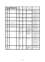 Preview for 143 page of Toshiba MMY-SAP0806HT8JP-E Service Manual